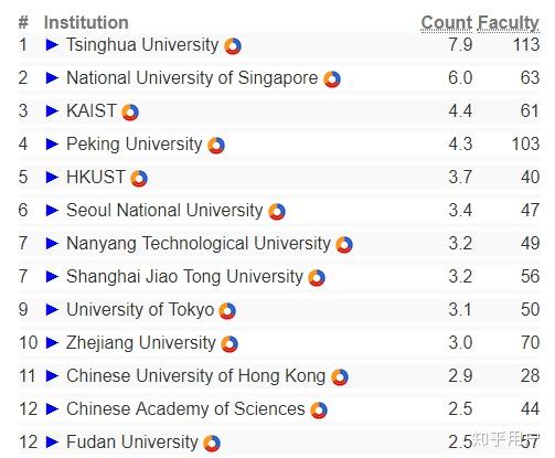 復旦大學計算機專業 排名地位與硬件研發實力解析