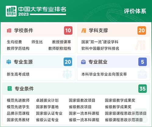 軟科中國大學排名 計算機科學與技術專業深度解析