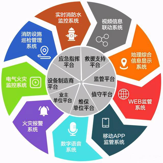 智慧消防建設(shè)應(yīng)用推廣的重大意義與技術(shù)轉(zhuǎn)讓路徑